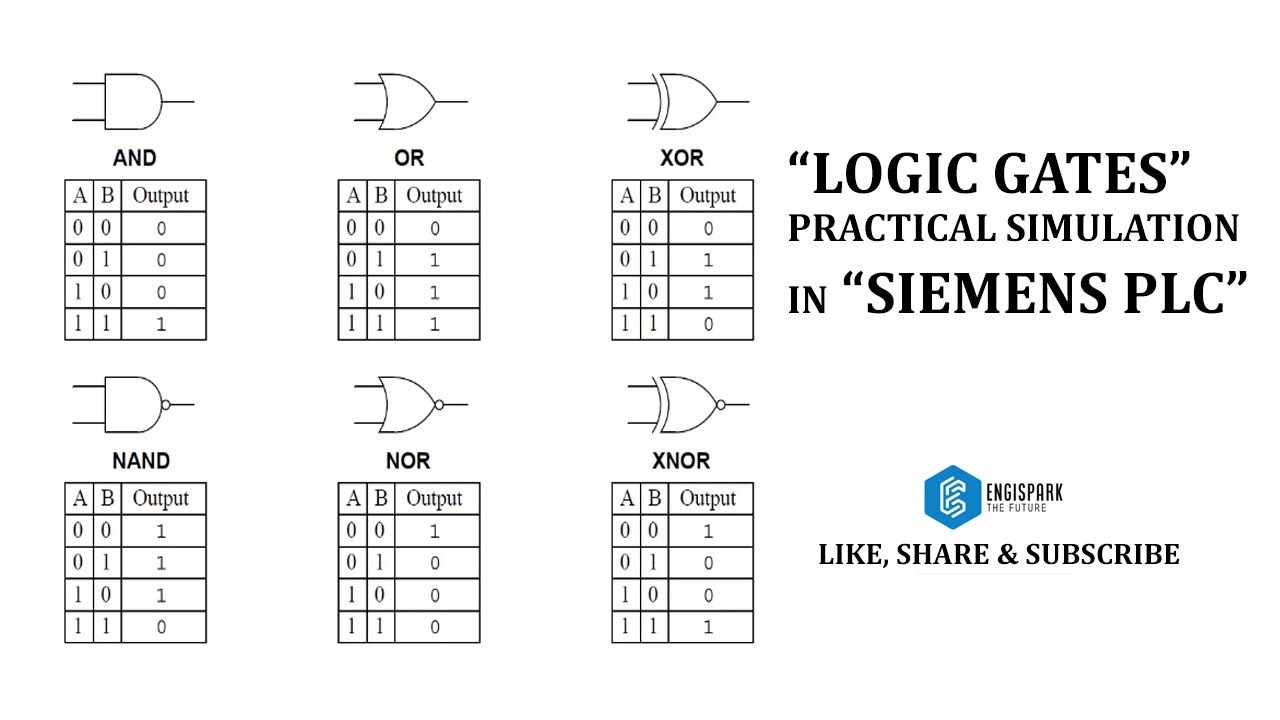 Logic Gates in Siemens SIMATIC S7-300 | EngiSpark