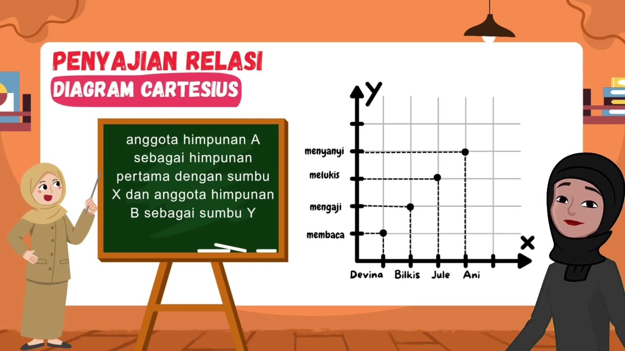 Belajar tentang Relasi 