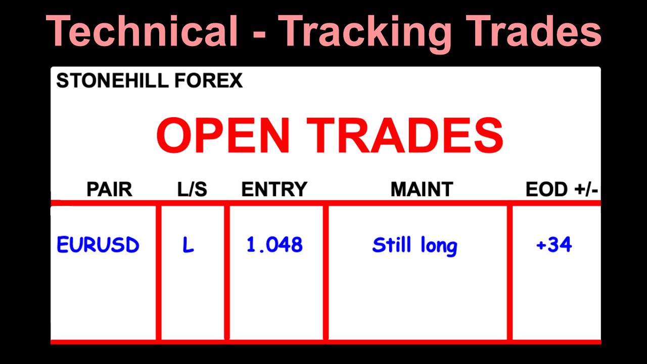Tracking Your Trades for Fun & Profit
