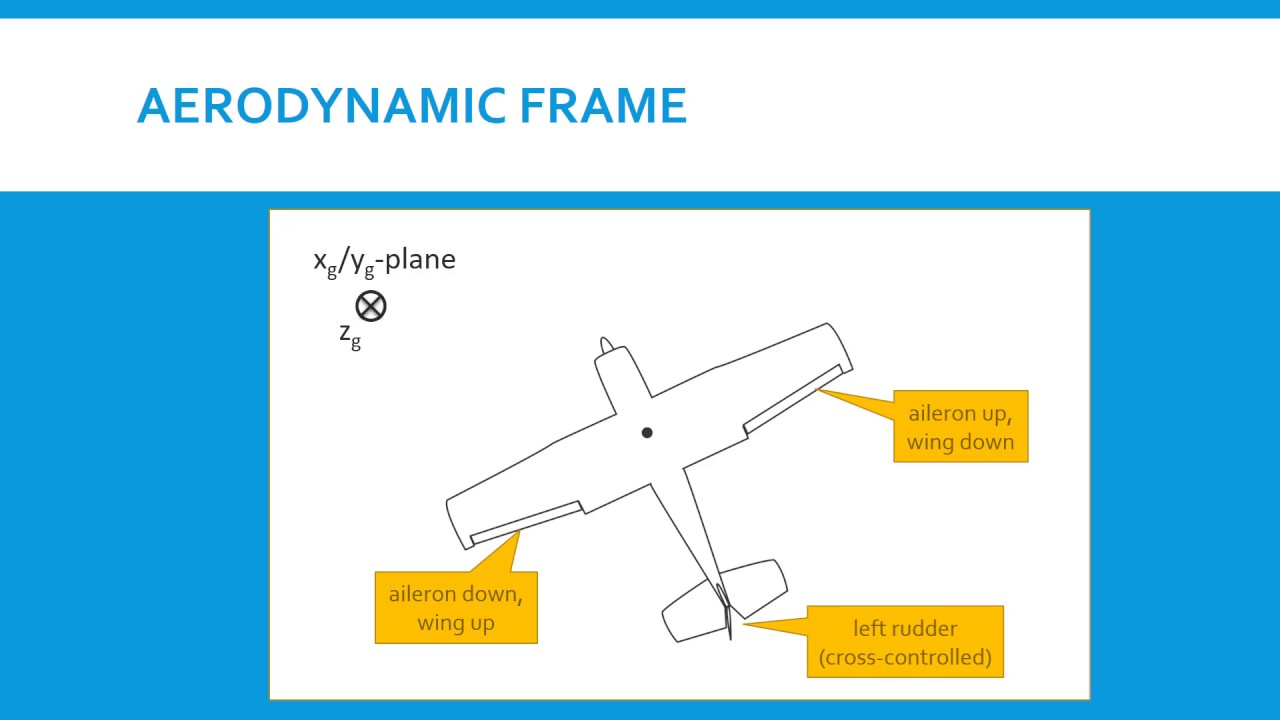 Aircraft Coordinate Systems