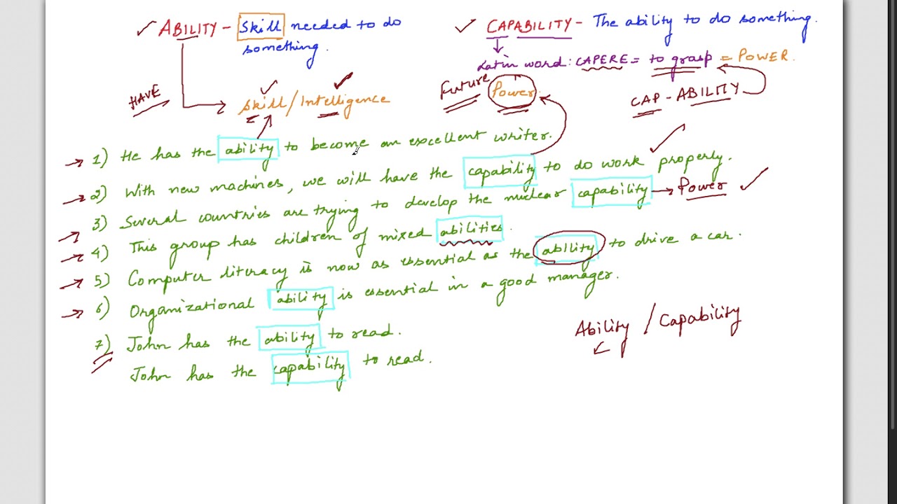 Vocabulary Lesson 3 Ability Capability difference