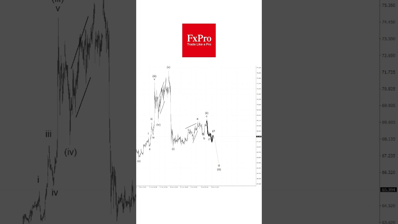 OIL. Forecast Update #trading #oiltrading #tradinganalysis
