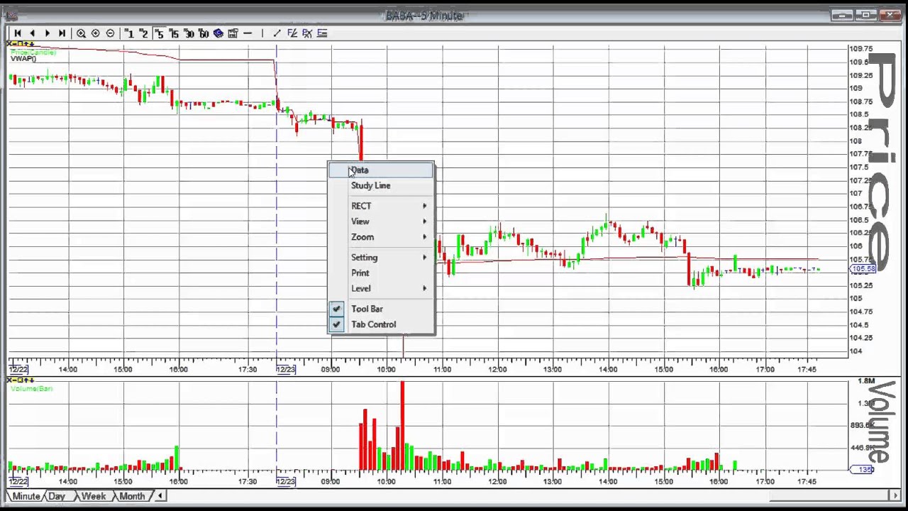COLMEX PRO CFD Day Trading - How to hide pre / post market trading