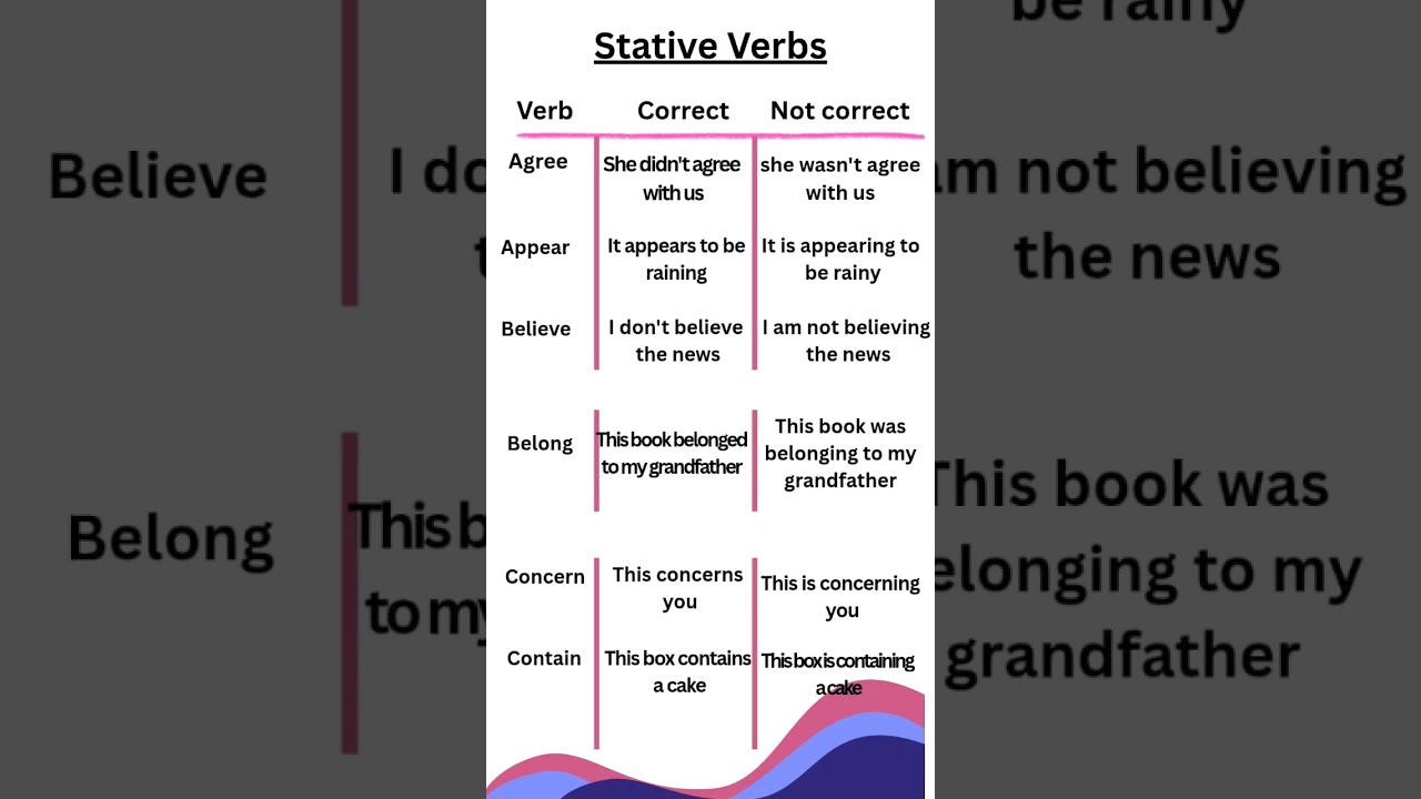 stative verbs #easyenglisheveryday #englishlanguage #englishlearningclass