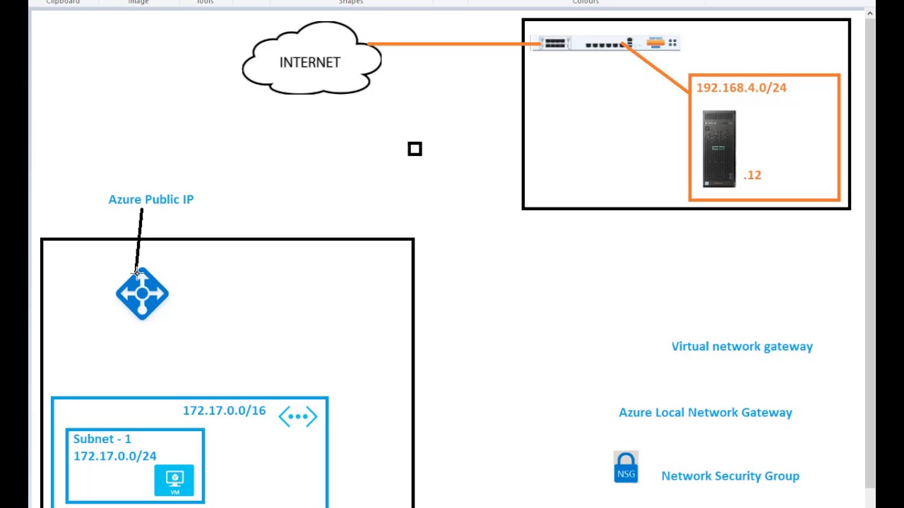Sophos XG v16 To Azure Site-to-Site VPN (Not for v17)