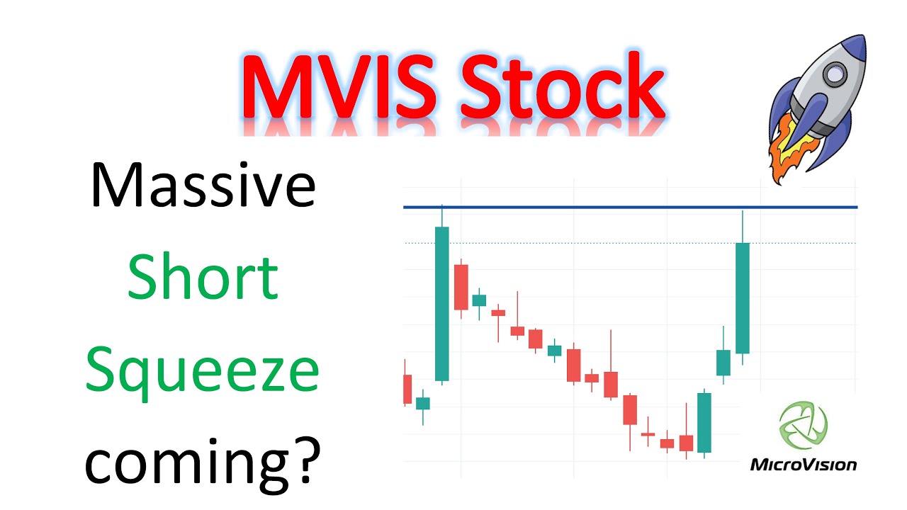 #MVIS stock🔥: Another massive short squeeze coming🔥? chart analysis & ideas for quick $$#MicroVision