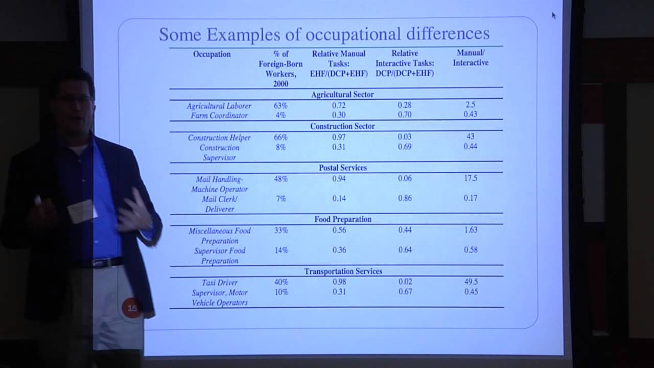 Numbers and Politics: Using Economic Research in Immigration Reporting - Part I