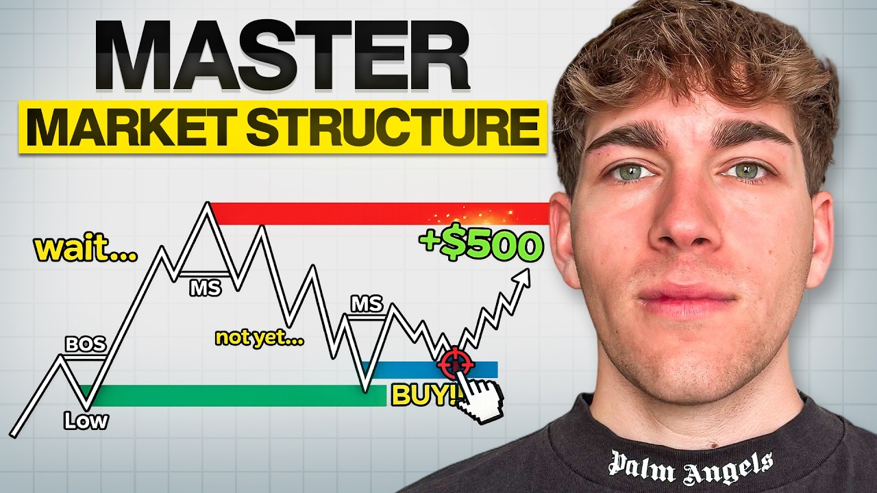 L’UNICO Video sulla Market Structure di Cui Avrai Mai Bisogno