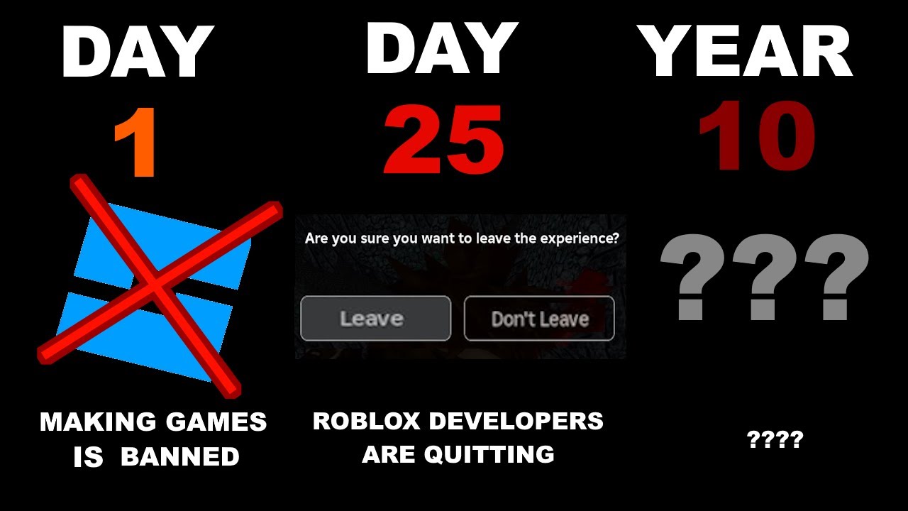 If there are no new games on Roblox (Timeline)