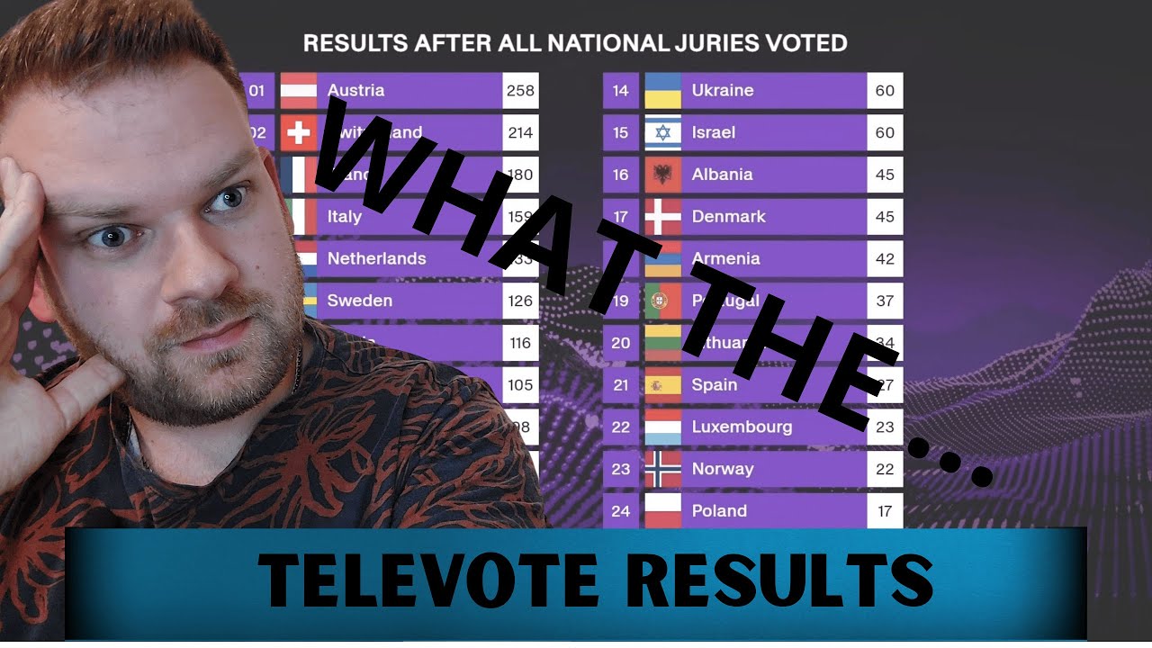 EUROVISION 2025 Televote SHOCKS! 🤯 Live Reaction to FINAL Results!