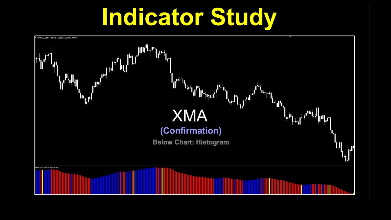 XMA as a Confirmation Indicator