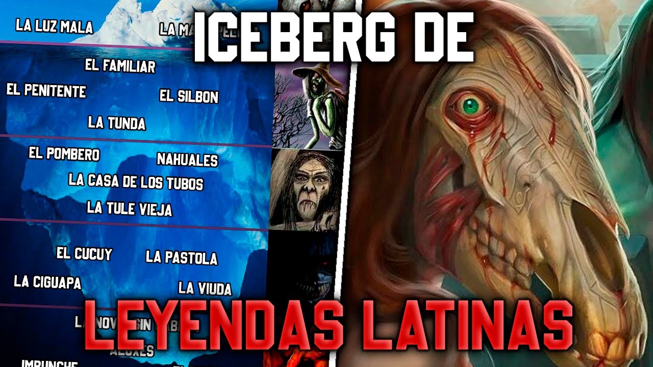 Iceberg de Leyendas Urbanas de Latinoam&eacute;rica - Explicado