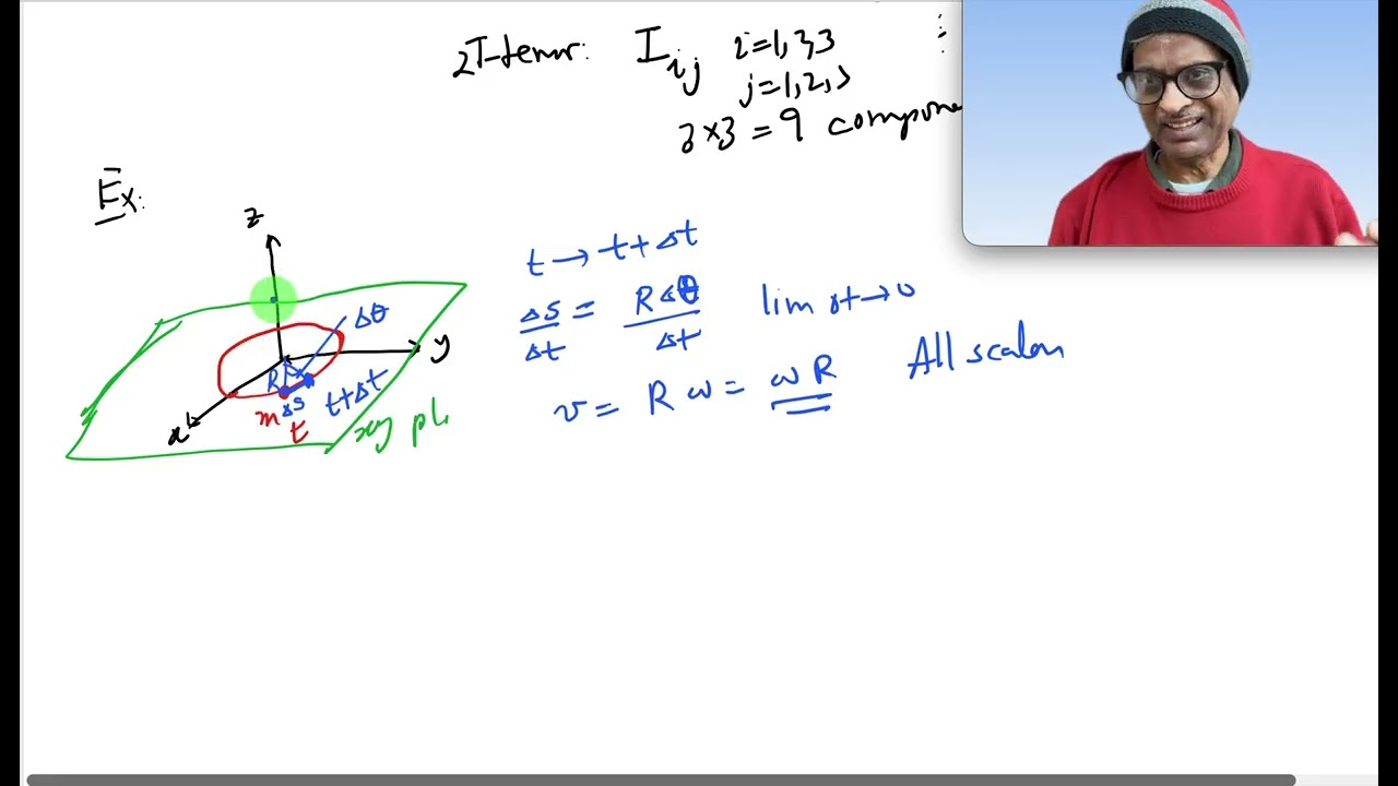 MCAT/JEE: Rotation Velocity Vector