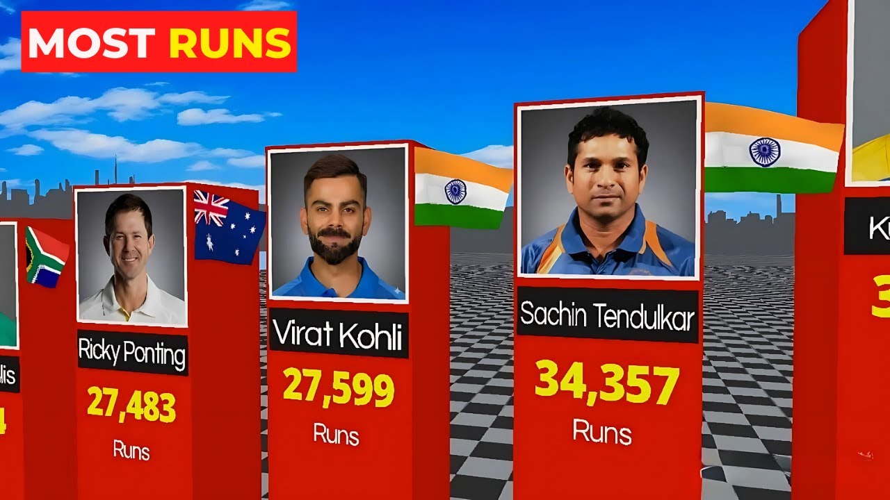 Top Run Scorers in Cricket History