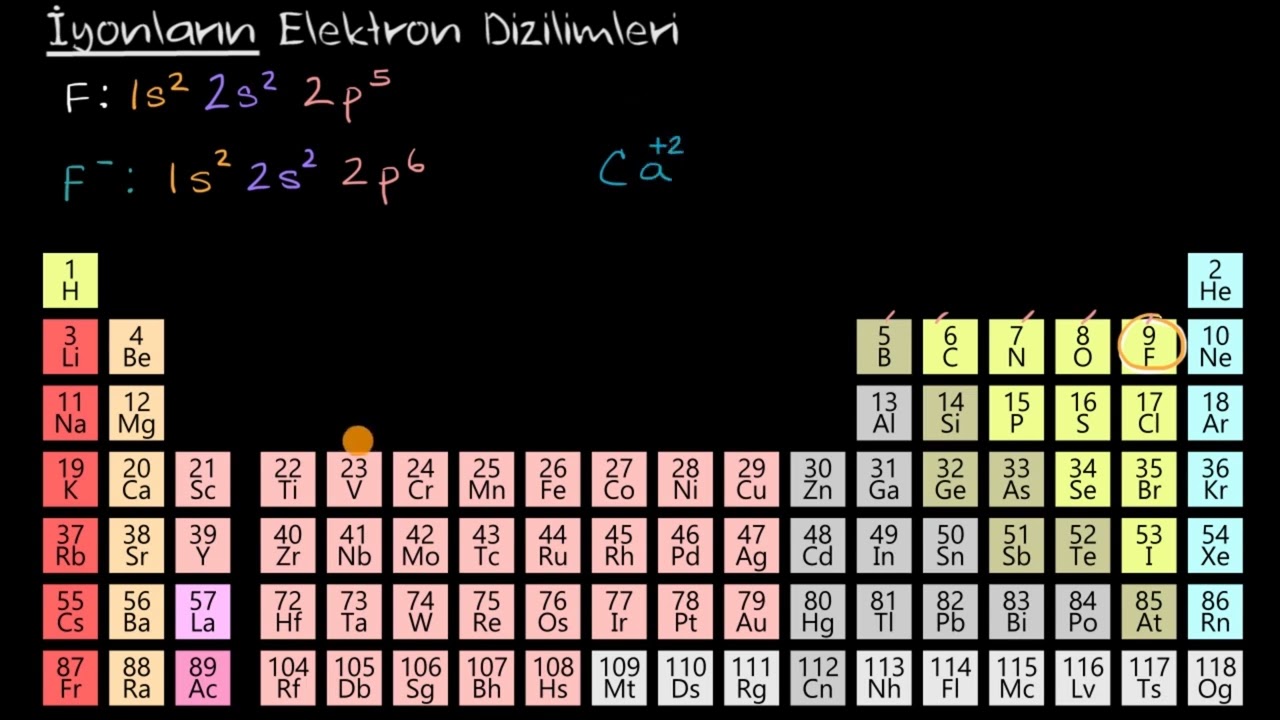 İyonların Elektron Dizilimi (Kimya)