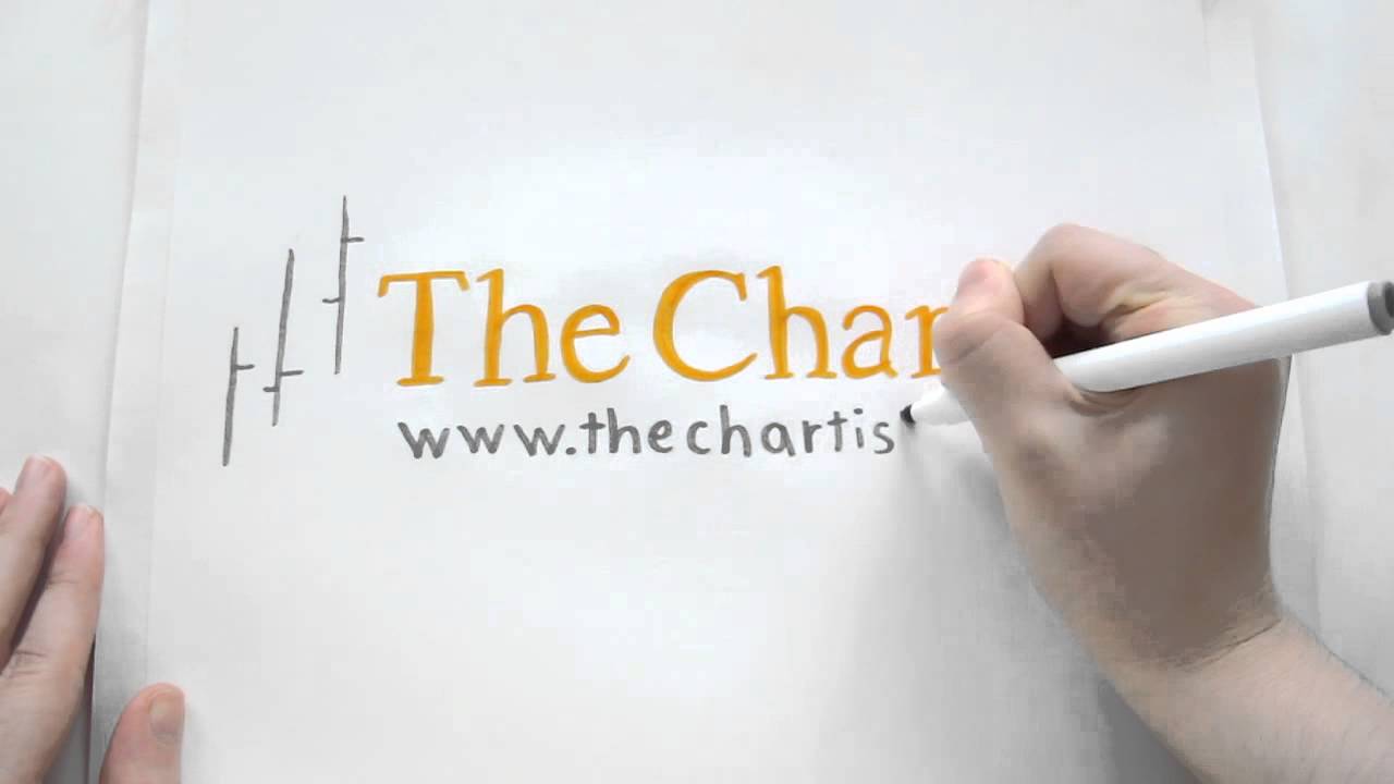 The Chartist - a stock market newsletter like no other.