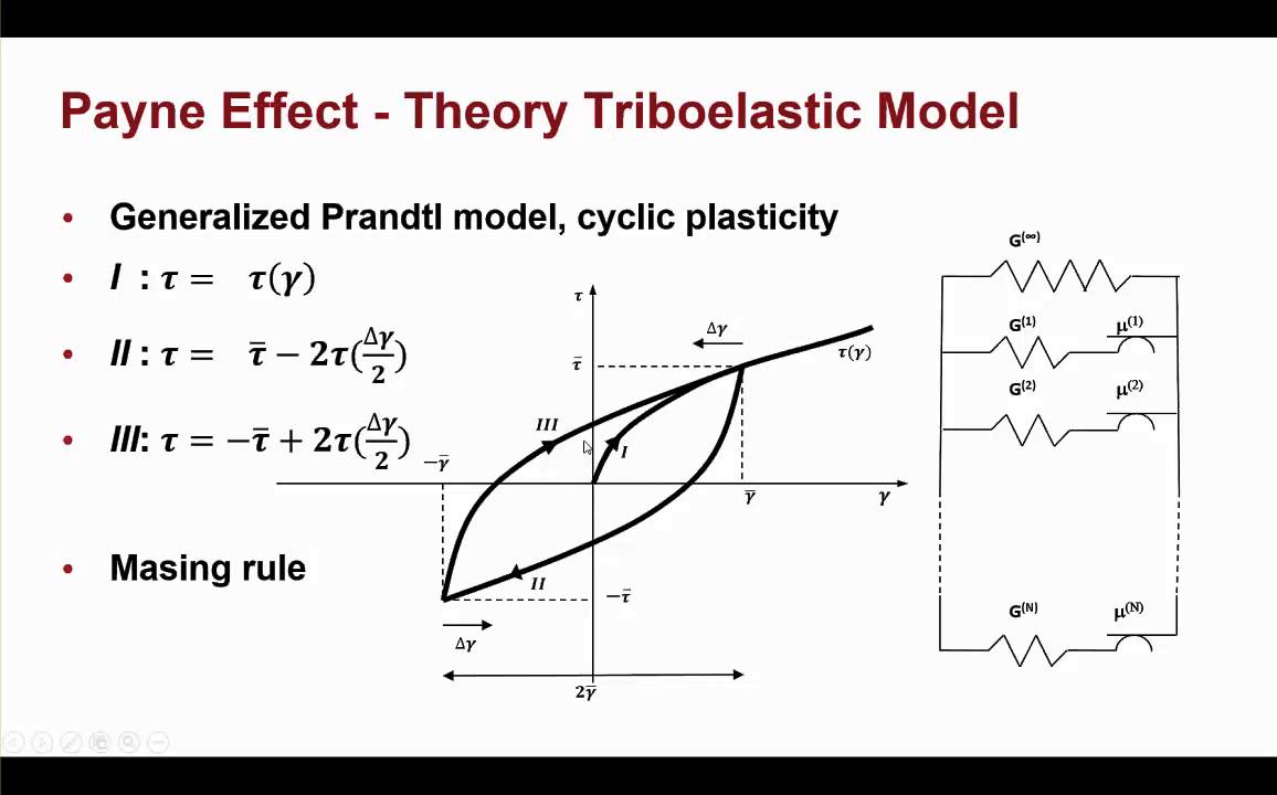 Nonlinear Harmonic Analysis of Rubber Components