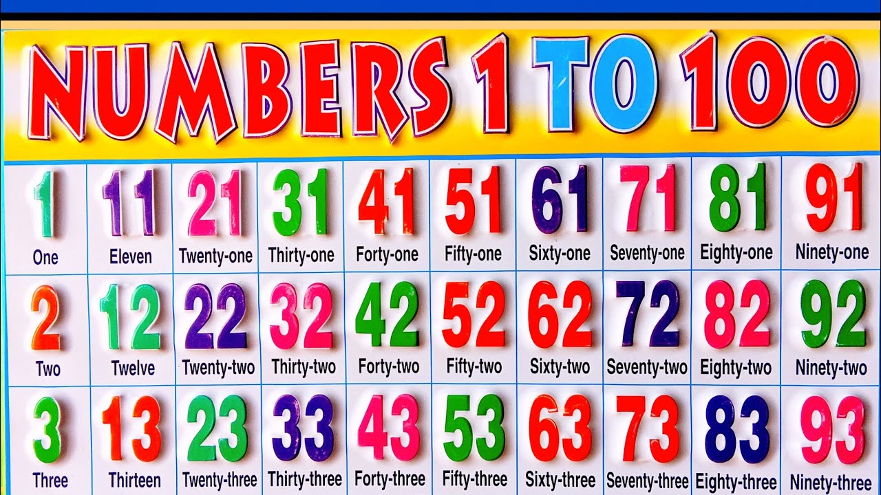 Learn number names 1 to 100 in english | Number names | Number names with spelling