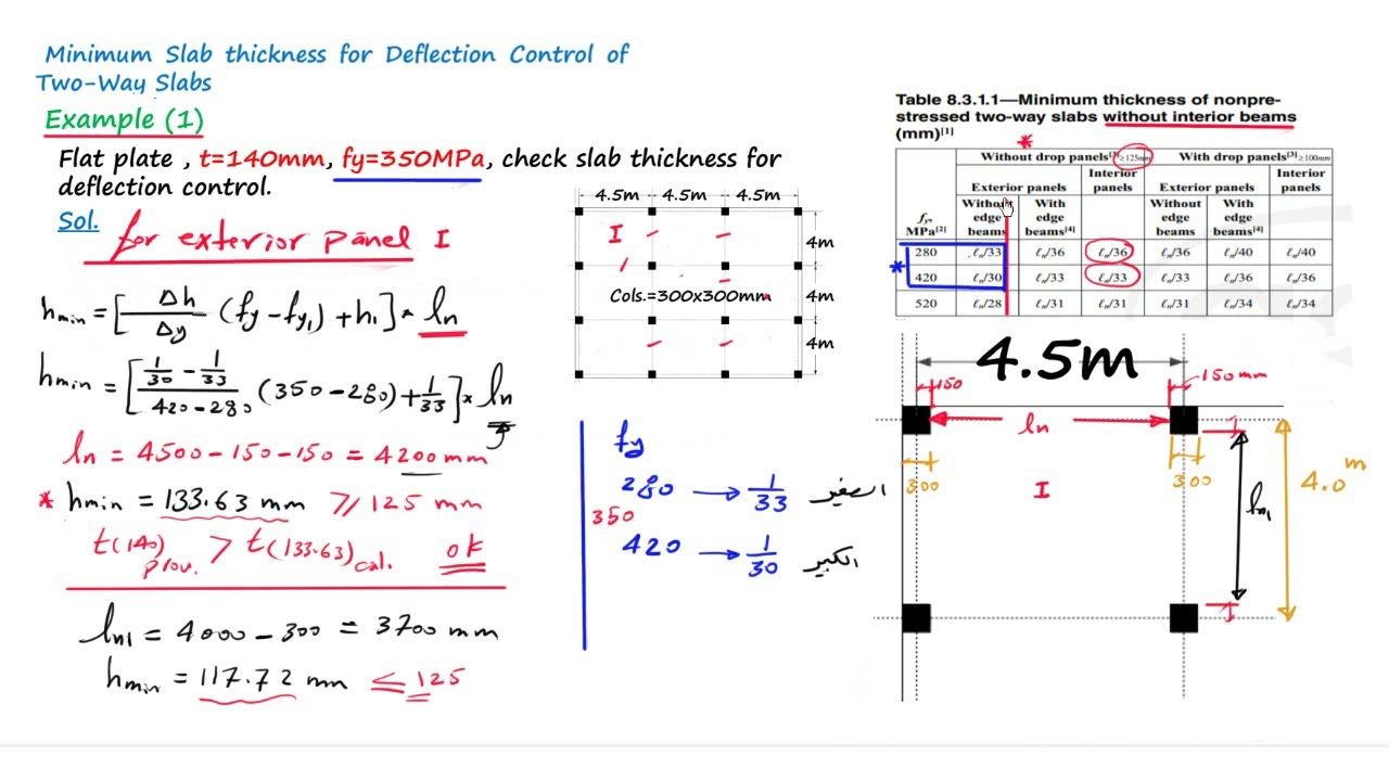 5 - مثال (1) حساب سمك البلاطات باتجاهين  Example(1)- Thickness of Two way Slabs