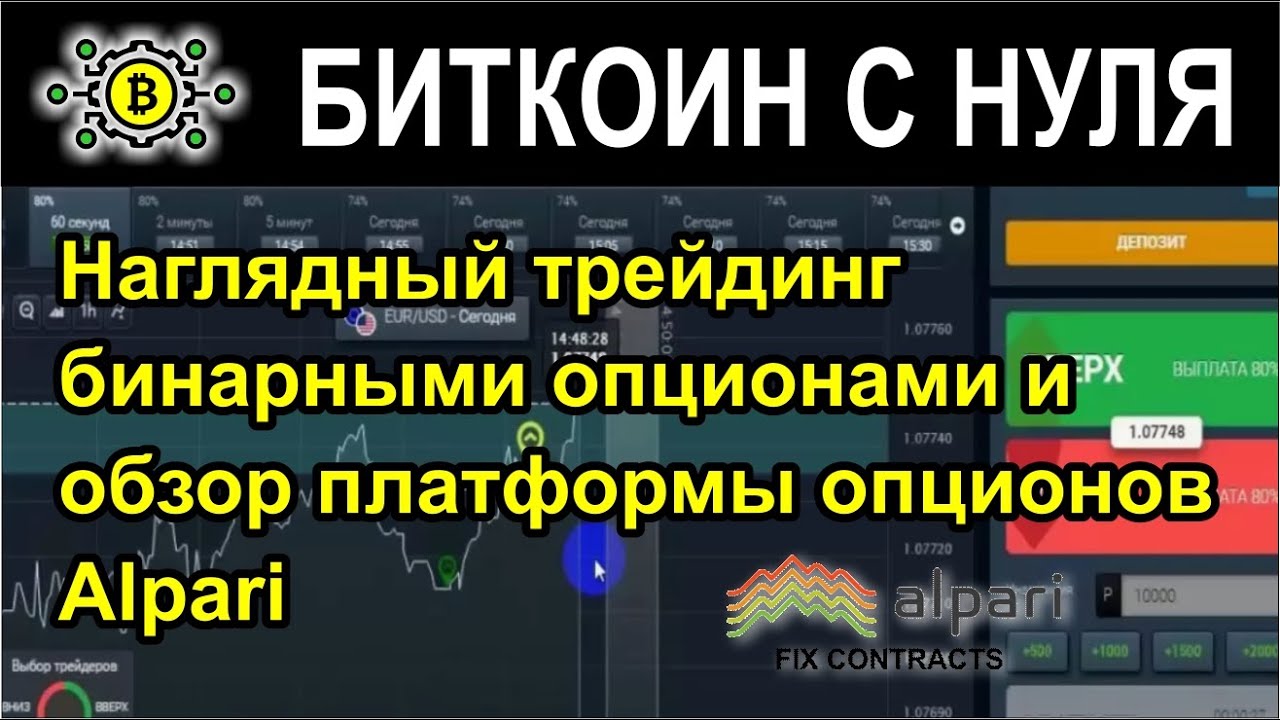 Наглядный трейдинг бинарными опционами и обзор торговой платформы опционов &ndash; Alpari Fix Contracts