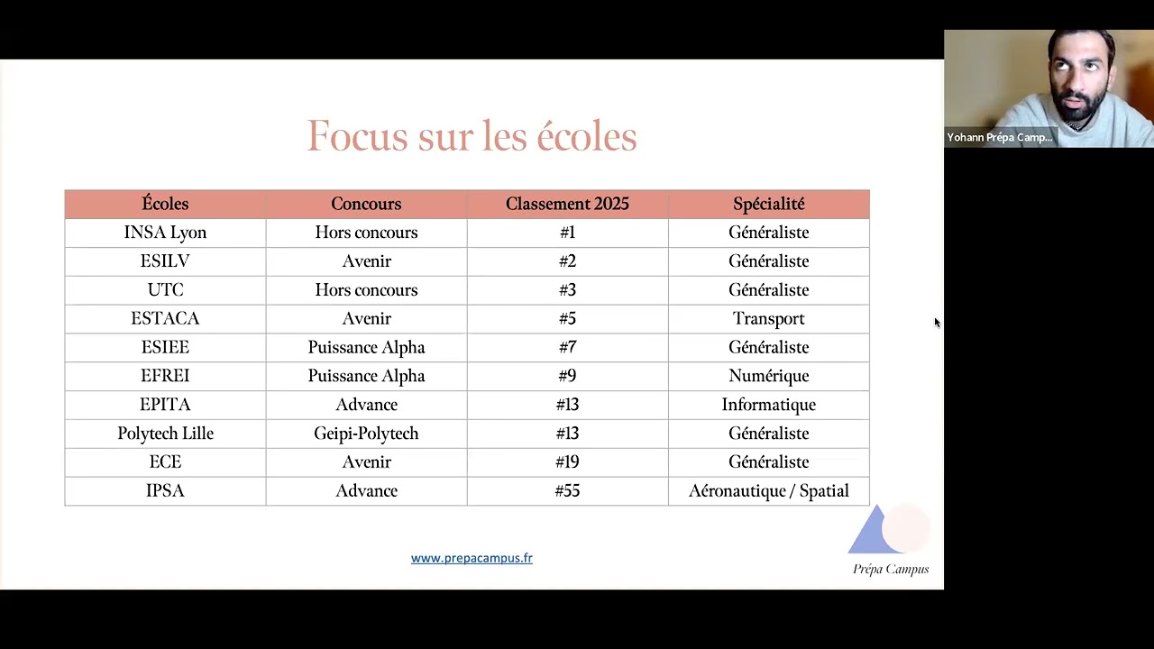 Tout savoir sur les concours des écoles d'ingénieur - 14 octobre 2025