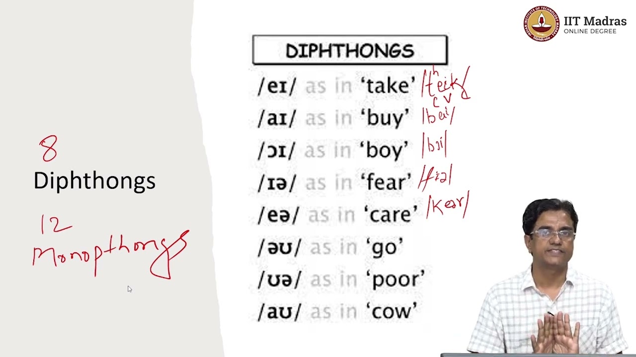 Diphthongs and Semi Vowels