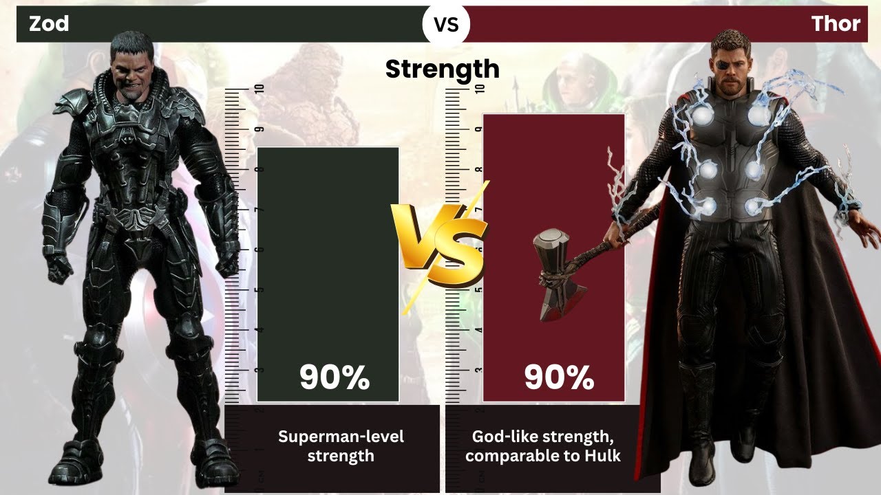 Zod vs Thor | Ultimate Battle of Power Between DC & Marvel Titans