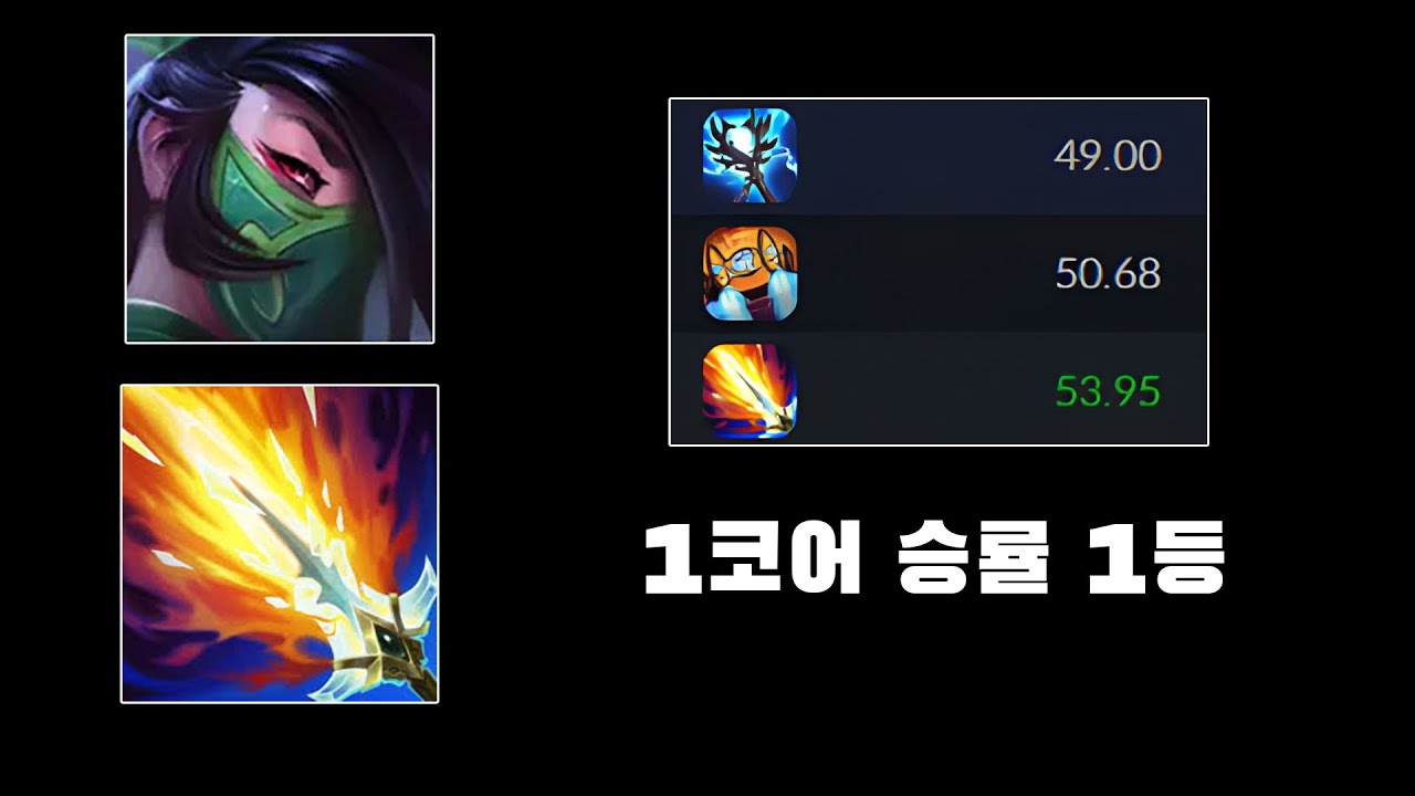 이론상 제일 사기인 '리치베인 아칼리'