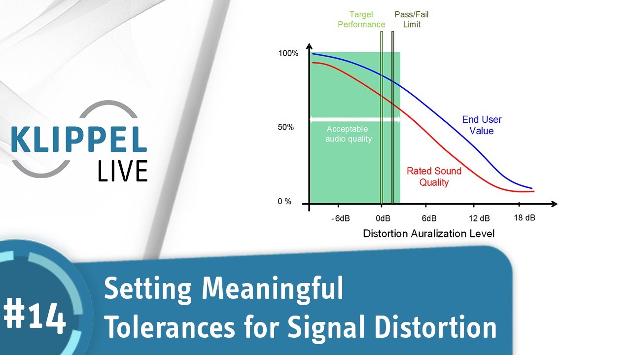 KLIPPEL LIVE Series 1 - Part 14: Setting Meaningful Tolerances for Signal Distortion