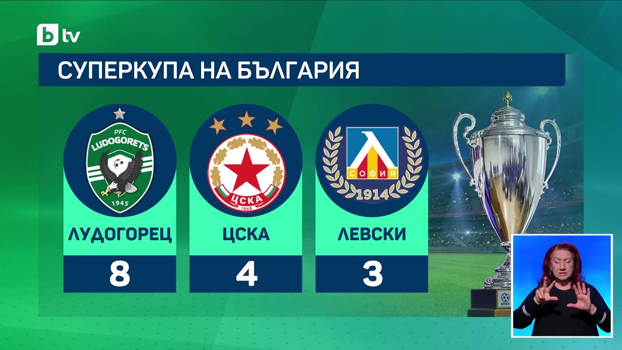 bTV Новините (02.02.2026 г. – Спортна емисия)