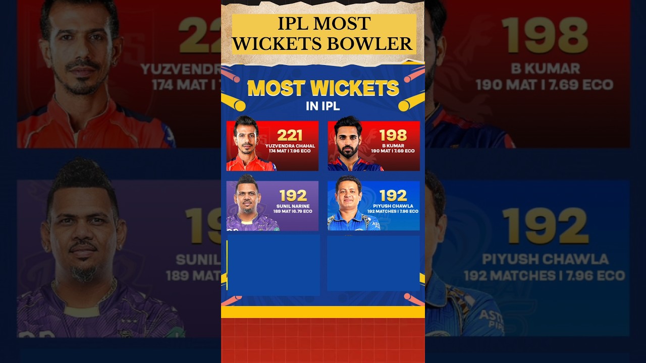 IPL Highest Most Wicket Record Bowler #cricket #ipl #rcb #KKR #csk #mumbaiindians #bhuneshwar