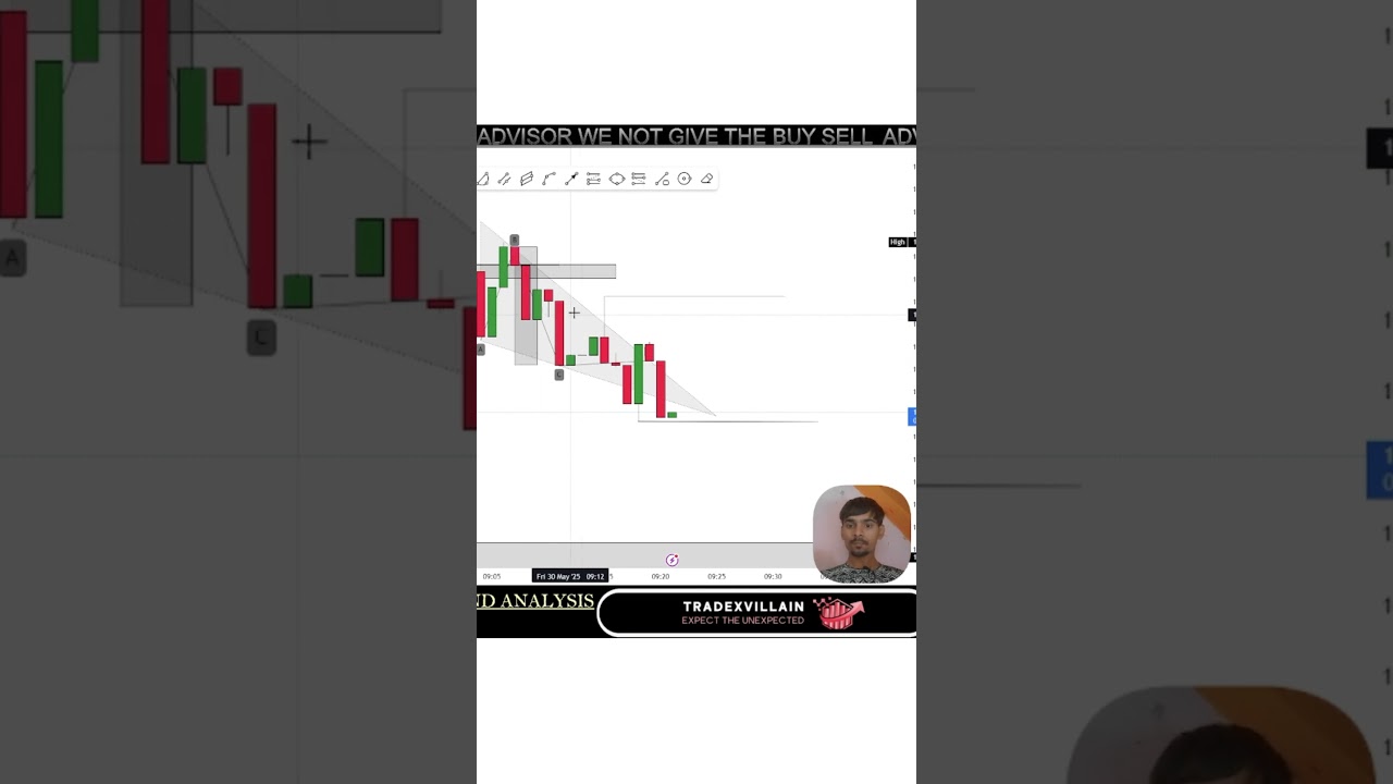PERFECT REVERSAL STRATEGY #analysis #trading #currencytrading #stockmarket