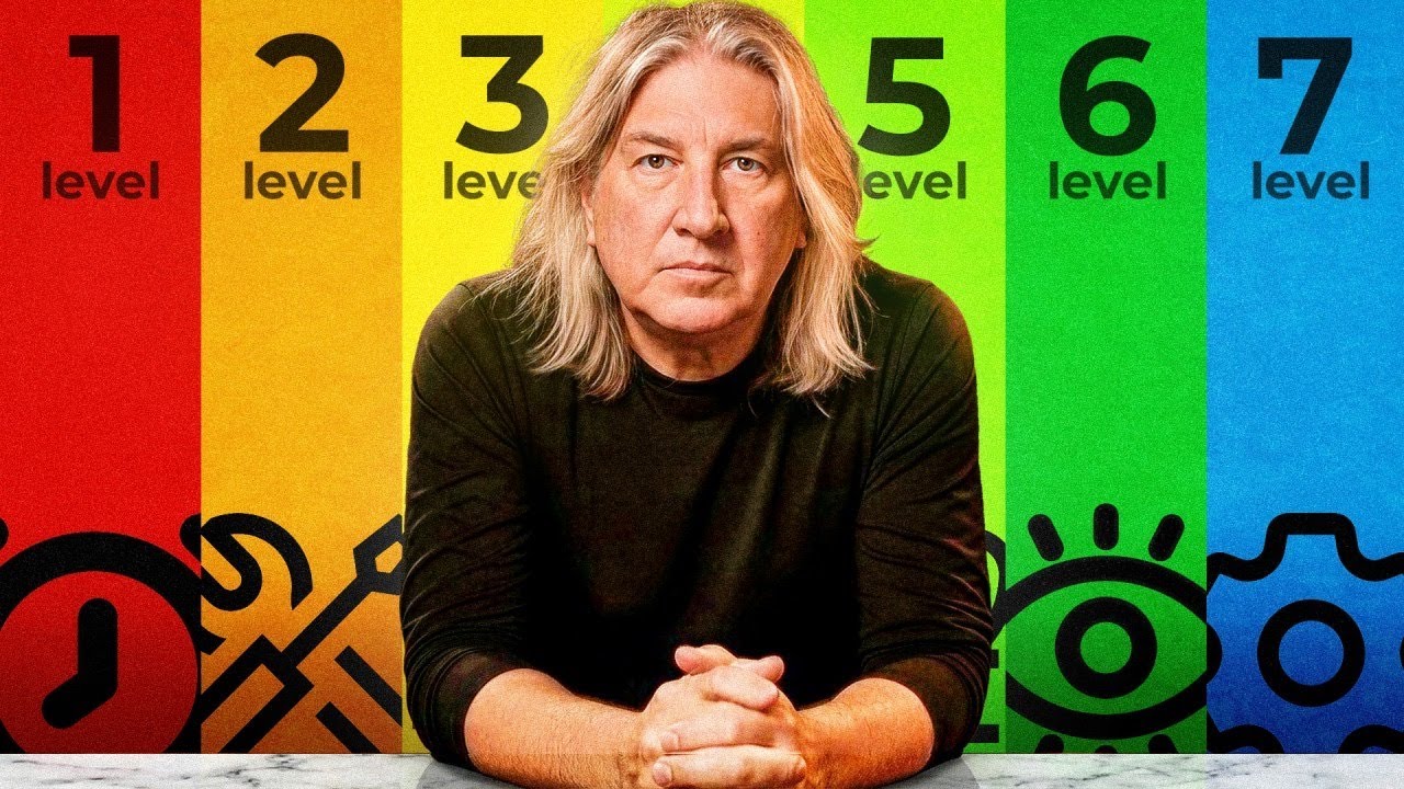 Tom Sosnoff's 7 Levels of Finance Jobs