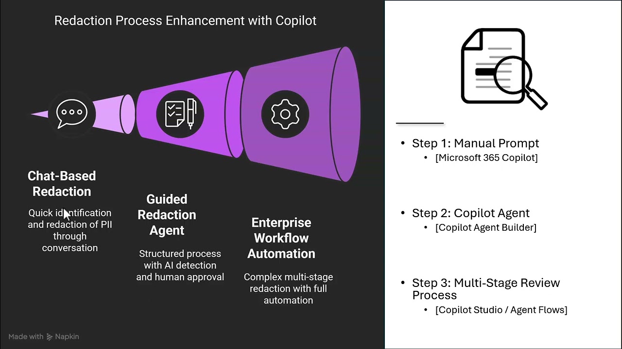 Automating Legal Redaction with Copilot Studio & Agent Flows | Microsoft 365 Copilot