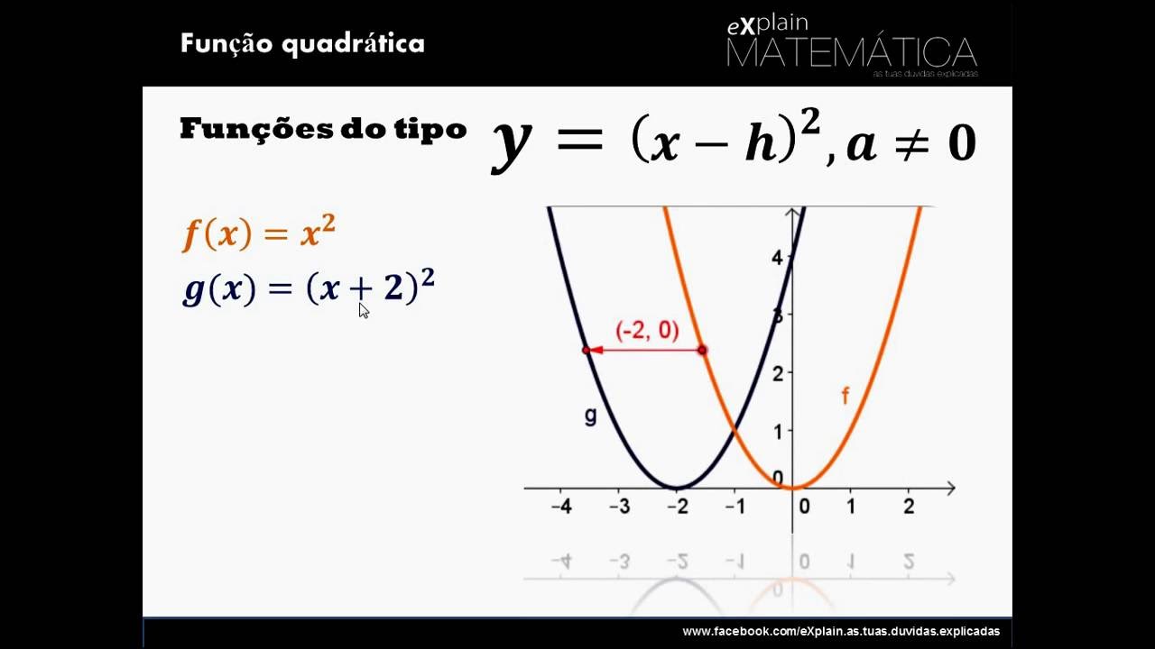 Função quadrática do tipo y=a(x-h)^2 (parte III)