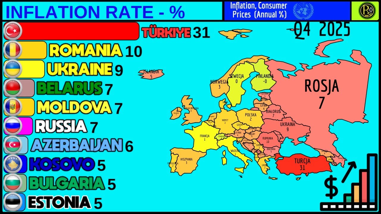 TOP 10 EUROPE&rsquo;S COUNTRIES WITH THE HIGHEST INFLATION RATES