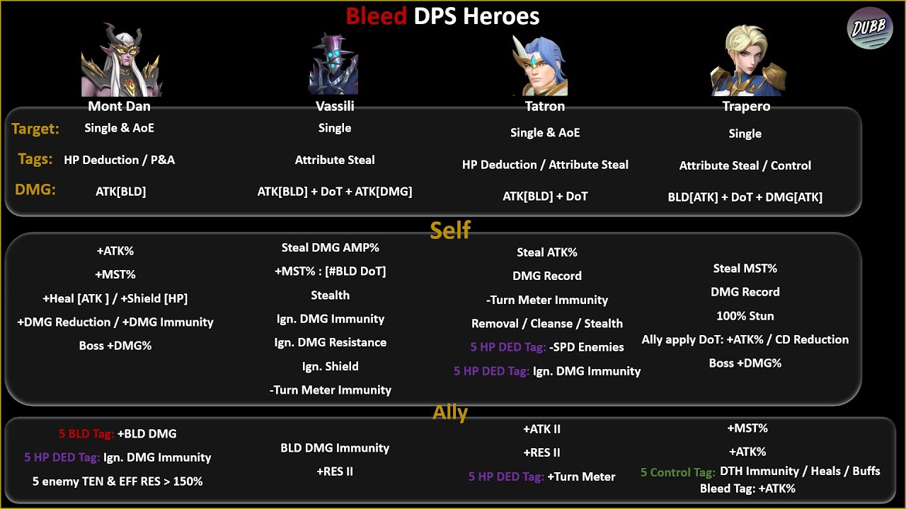 IMR - Bleed DPS Heroes Kits!