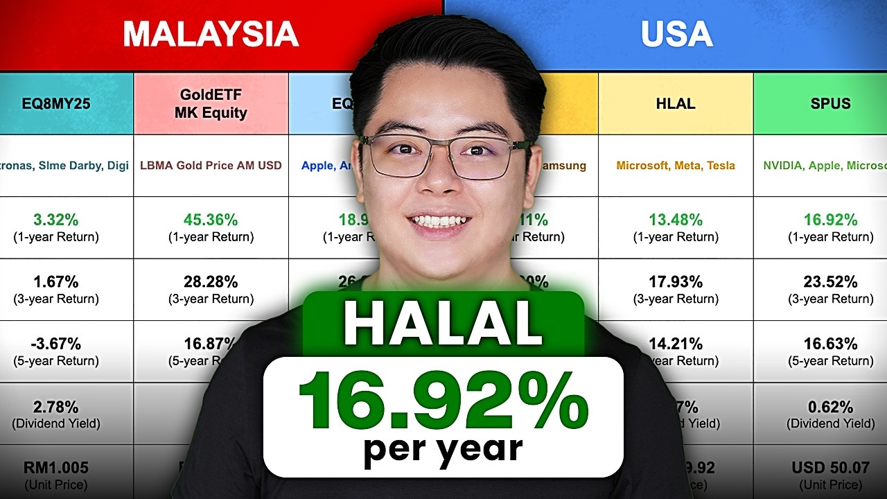 Ultimate Guide to Shariah Investing (Stocks & ETFs)