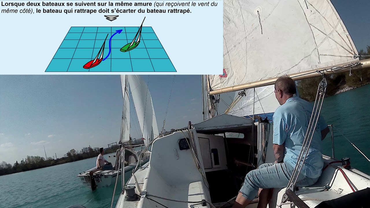 Priorités- Quelques situations