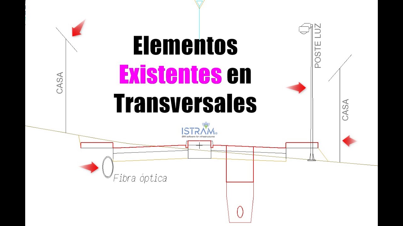 Istram®BIM: Añadir elementos existentes en secciones transversales 🚧