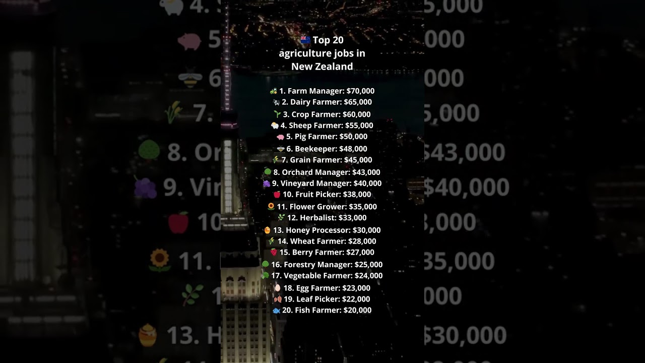 Top 20 agriculture jobs in New Zeland