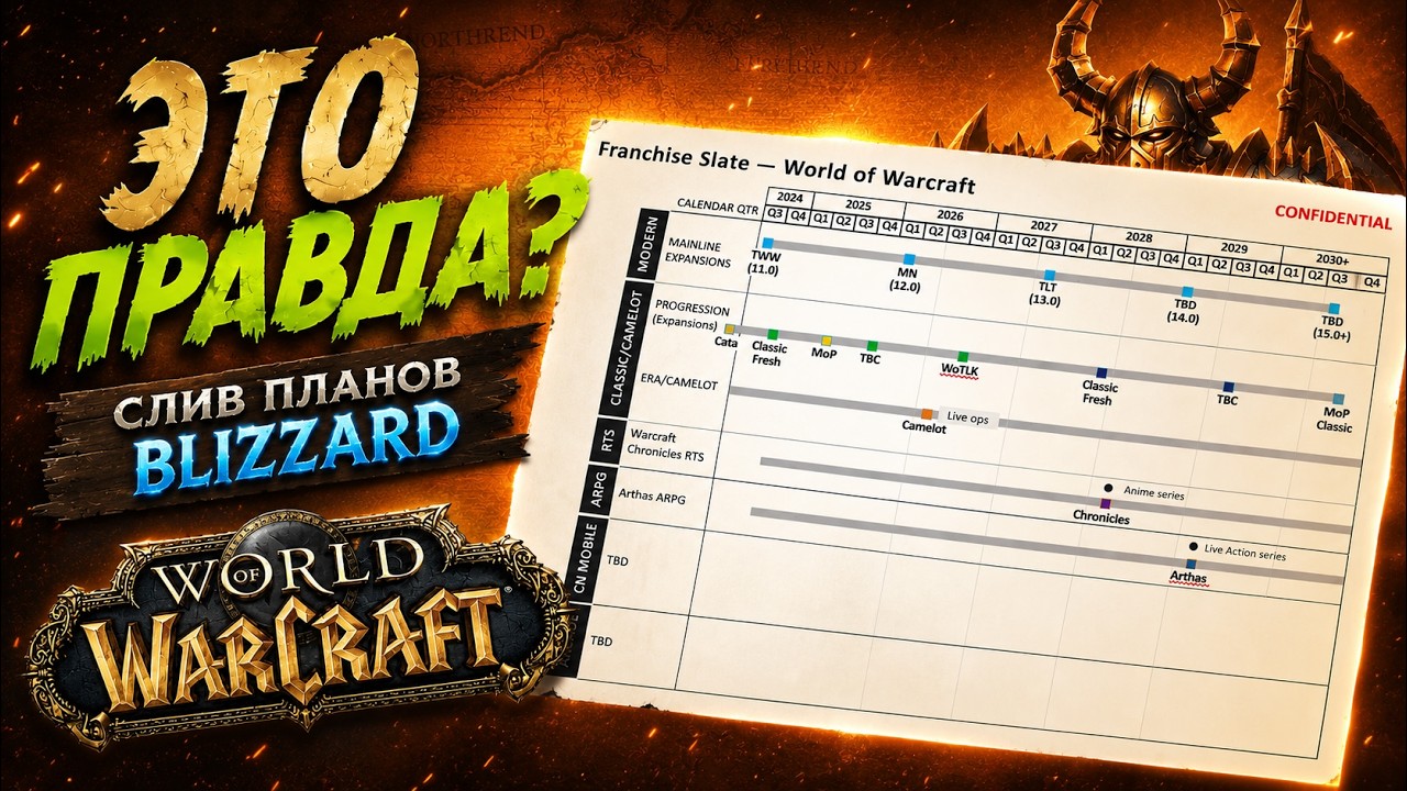 The Biggest Leak in WoW History?