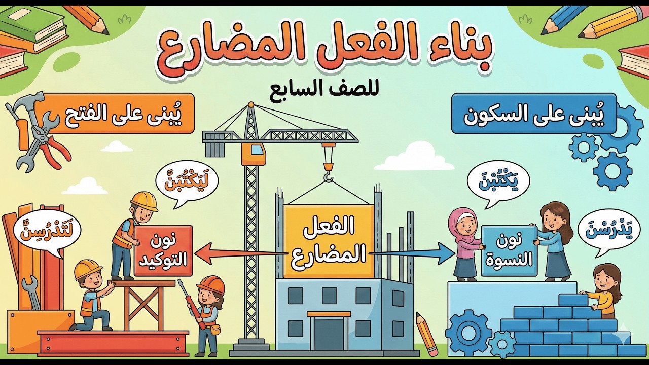 سر بناء الفعل المضارع -  للصف السابع