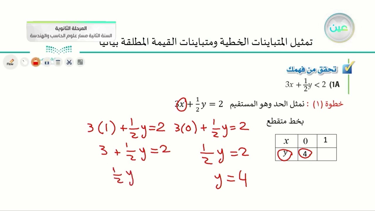 تمثيل  المتباينات الخطية ومتباينات القيمة المطلقة بيانيا