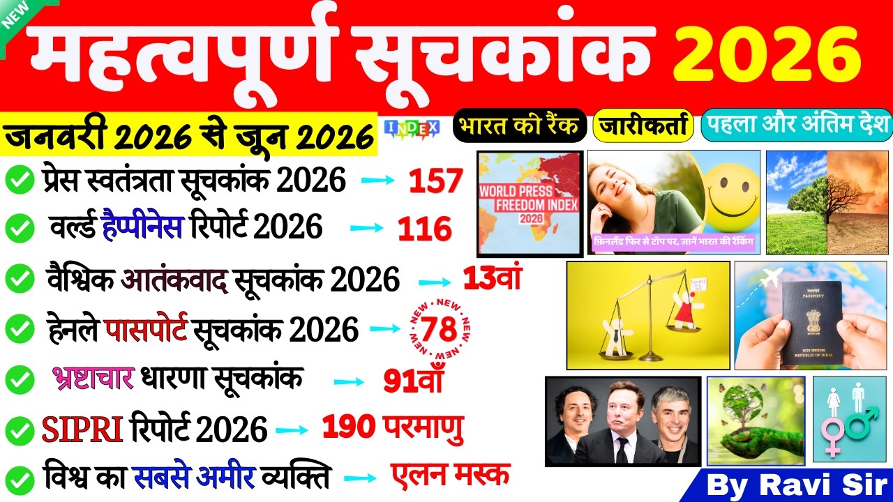 महत्वपूर्ण सूचकांक 2026 | Important Index 2026 | Mahatvpurn Suchkank 2026 Current Affairs