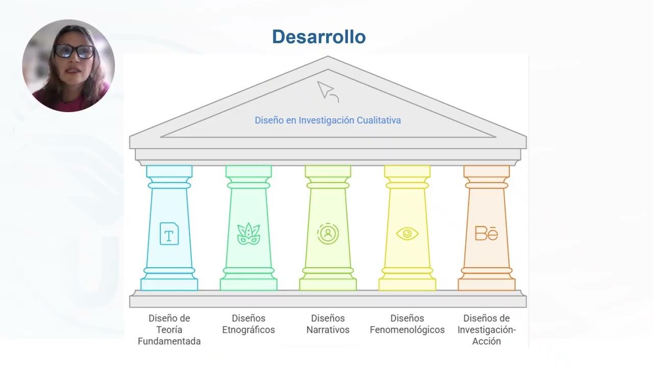 video investigación cuantitativa