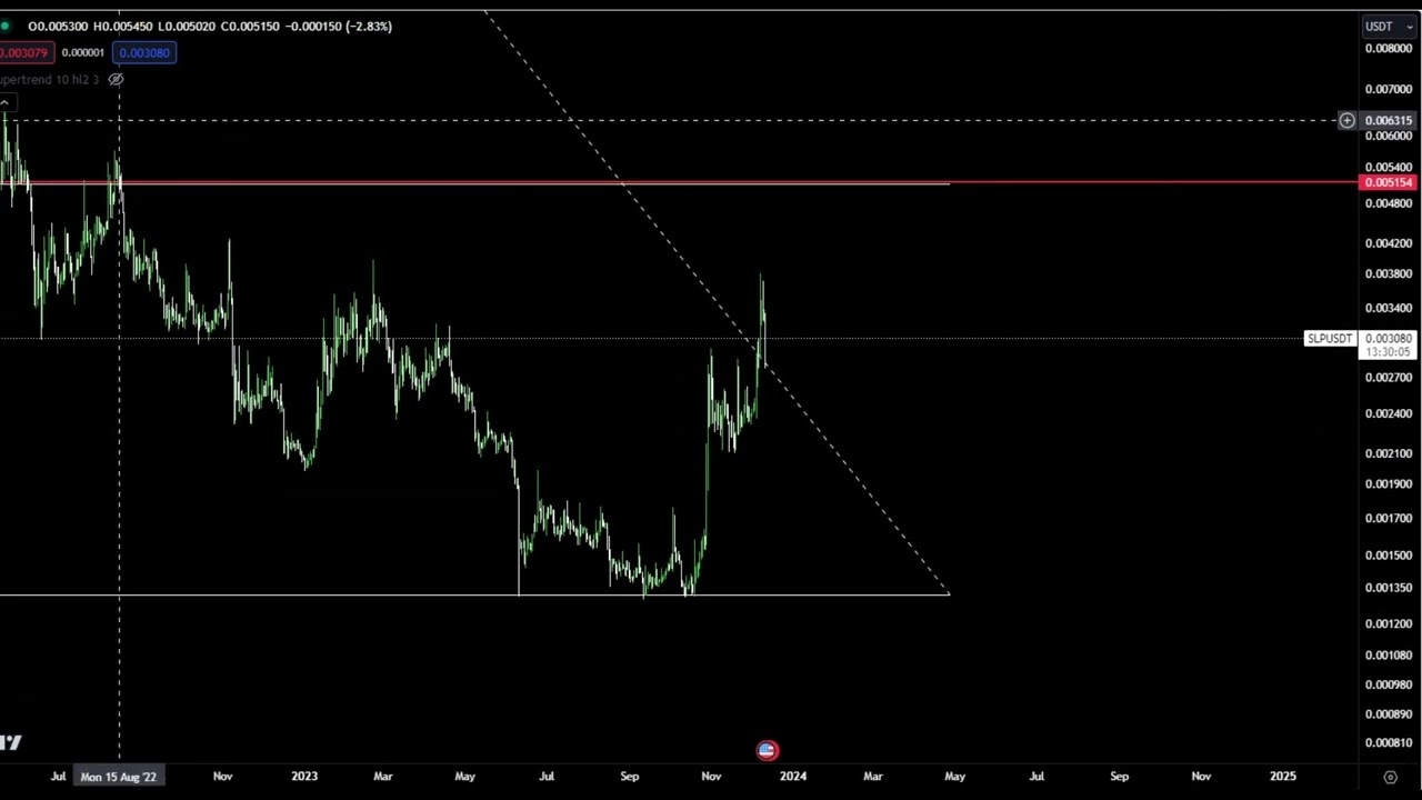 Smooth Love Potion SLP Coin Price Prediction and Technical Analysis Today 2023