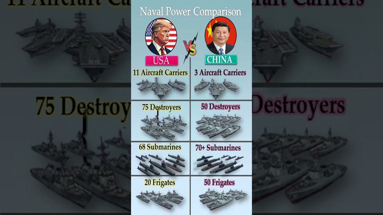 USA vs CHINA: Naval Power Comparison 2026! 🇺🇸⚓🇨🇳 Who Rules the Ocean?  #militarystrength