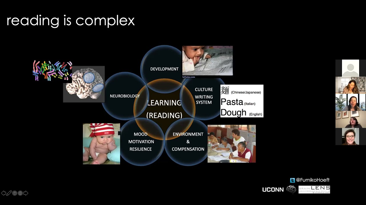 Neuroscience of Dyslexia