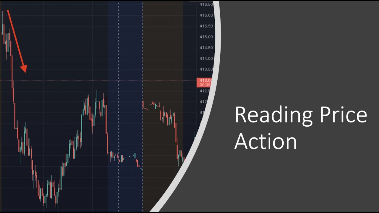 Reading Price Action with Options Flow - Volume Price Analysis - Part 4